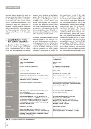 Added Value Konzepte