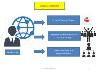 C P CHANDRASEKARAN 28
Clause 5 Leadership
Create Customer focus
Establish and communicate
Quality Policy
Determine roles and
responsibilitiesLeadership
 