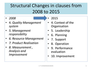 Structural Changes in clauses from
2008 to 2015
• 2008
• 4. Quality Management
system
• 5. Management
responsibility
• 6. Resource Management
• 7. Product Realisation
• 8. Measurement ,
Analysis and
Improvement
• 2015
• 4. Context of the
Organisation
• 5. Leadership
• 6. Planning
• 7. Support
• 8. Operation
• 9. Performance
evaluation
• 10. Improvement
C P CHANDRASEKARAN 3
 