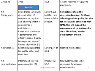 Clause no 2015 2008 Actions required for upgrade
programme
7.2
Competence
7.3 awareness
7.4
communication
By and large same with
determination of
competence required
and ensuring that the
competence is
maintained.
Except that now it says
“ performance and
effectiveness of Quality
Management system”
instead of product. (D)
Specifically highlighted
for quality policy and
objectives.
Internal and external
communication (D)
Earlier 6.2.2
but that time
it was only for
product.
Earlier part of
6.2.2
Internal was
5.5.3
Competence should be
determined not only for those
affecting product quality but also
for all activities concerned with
QMS. This will expand the
requirement of competence for
areas like Admin, Vendor
development and HR.
Nothing much added.
New system needs to be
developed for external
communication
People
C P CHANDRASEKARAN 35
 