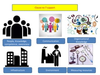 C P CHANDRASEKARAN 37
Clause no 7 support
People, Knowledge,
competence, awareness
Infrastructure Environment Measuring resources
Organisational
KnowledgeCommunication
 