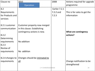 Clause no 2015 2008 Actions required for upgrade
programme
8.2
Requirements
for Products and
services
8.2.1 customer
communication
8.2.2
Determining
requirements
8.2.3
Review of
requirements
8.2.4 changes to
requirements
Customer property now merged
in this clause. Establishing
contingency actions is new.
No addition
No addition
Changes should be intimated to
all
Earlier 7.2.1
7.2.2 and
7.2.3
This is for sales to get the
information
What are contingency
actions?
Change notification to be
strengthened
Operation
C P CHANDRASEKARAN 39
 