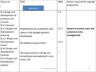 Clause no 2015 2008 Actions required for upgrade
programme
8.3 Design and
development of
products and
services
8.3.1 General
8.3.2 Design and
Development
planning
8.3.3 Design and
Development
Inputs
8.3.4 Design and
Development
Controls
8.3.5 Design and
Development
outputs
Involvement of customers and
users in the design process
mentioned
No additional requirement
The requirements in Design are
consolidated and explained in one
clause (D)
7.3
7.3.1
7.3.2
---
System to involve users and
customers to be
strengthened
operation
C P CHANDRASEKARAN 40
 