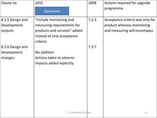 Clause no 2015 2008 Actions required for upgrade
programme
8.3.5 Design and
Development
outputs
8.3.6 Design and
development
changes
“include monitoring and
measuring requirements for
products and services” added
instead of only acceptance
criteria
No addition
Actions taken to adverse
impacts added explicitly
7.3.3
7.3.7
Acceptance criteria was only for
product whereas monitoring
and measuring will encompass
Operation
C P CHANDRASEKARAN 41
 