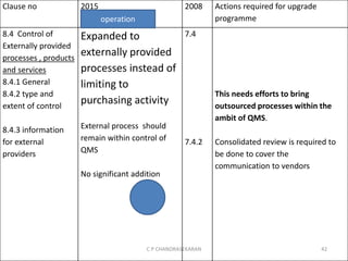 Clause no 2015 2008 Actions required for upgrade
programme
8.4 Control of
Externally provided
processes , products
and services
8.4.1 General
8.4.2 type and
extent of control
8.4.3 information
for external
providers
Expanded to
externally provided
processes instead of
limiting to
purchasing activity
External process should
remain within control of
QMS
No significant addition
7.4
7.4.2
This needs efforts to bring
outsourced processes within the
ambit of QMS.
Consolidated review is required to
be done to cover the
communication to vendors
operation
C P CHANDRASEKARAN 42
 