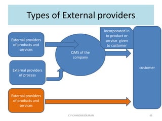 Types of External providers
C P CHANDRASEKARAN 43
QMS of the
company
External providers
of products and
services
Incorporated in
to product or
service given
to customer
External providers
of products and
services
customer
External providers
of process
 