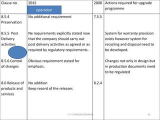 Clause no 2015 2008 Actions required for upgrade
programme
8.5.4
Preservation
8.5.5 Post
Delivery
activities
8.5.6 Control
of changes
8.6 Release of
products and
services
No additional requirement
Ne requirements explicitly stated now
that the company should carry out
post delivery activities as agreed or as
required by regulatory requirements.
Obvious requirement stated for
emphasis.
No addition
Keep record of the releases
7.5.5
8.2.4
System for warranty provision
exists however system for
recycling and disposal need to
be developed.
Changes not only in design but
in production documents need
to be regulated
operation
C P CHANDRASEKARAN 45
 
