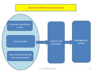 C P CHANDRASEKARAN 50
Clause no 9 Performance Evaluation
Customer satisfaction
survey
Internal audit
Day to day monitoring
and measurement
Analysis and
evaluation
Management
review
 