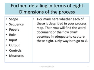 Further detailing in terms of eight
Dimensions of the process
• Scope
• Sequence
• People
• Role
• Input
• Output
• Controls
• Measures
• Tick mark here whether each of
these is described in your process
map. Then you will find the word
document or the flow chart
becomes in adequate to capture
these eight. Only way is to go to xl.
C P CHANDRASEKARAN 7
 
