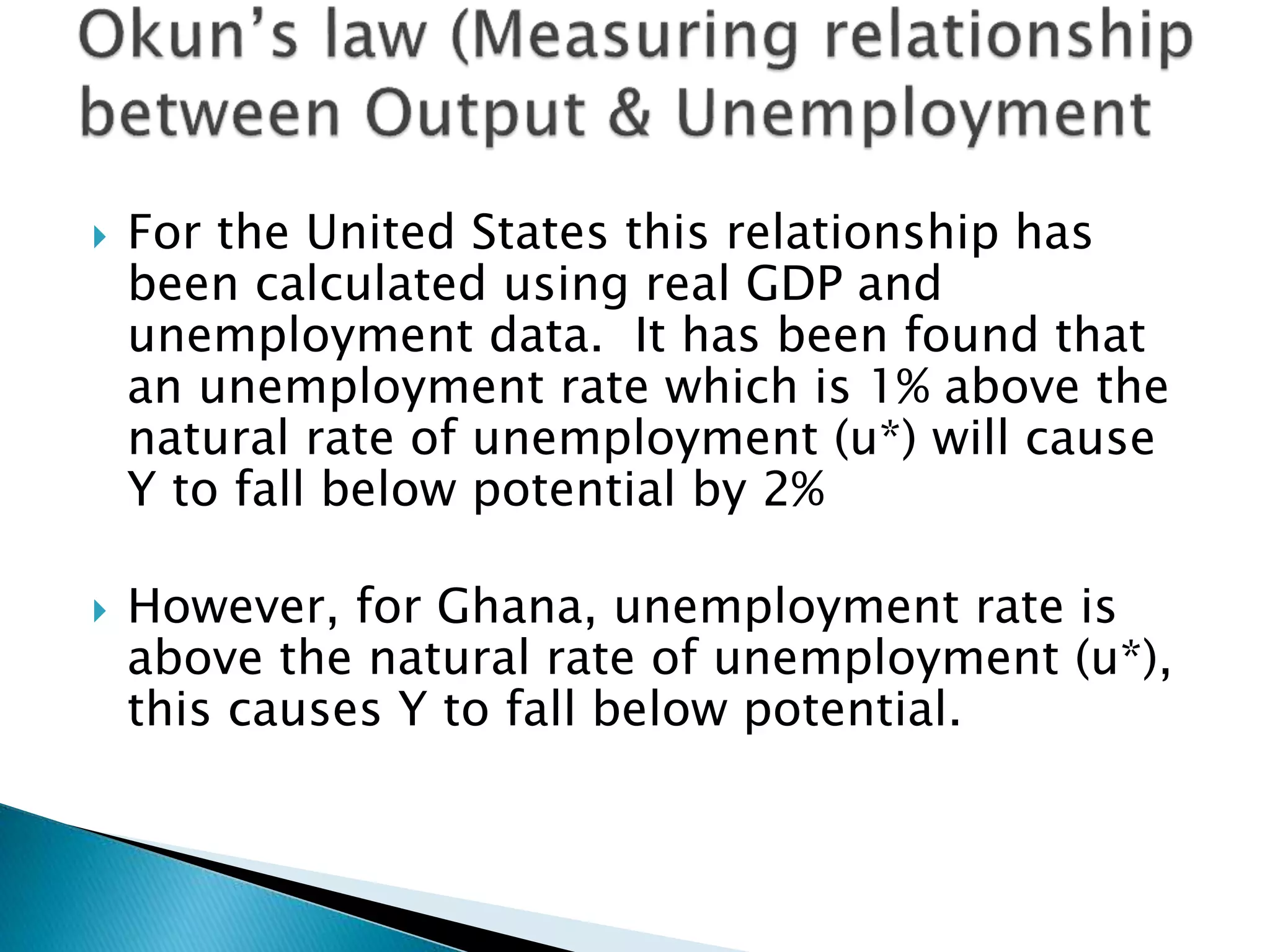  For the United States this relationship has
been calculated using real GDP and
unemployment data. It has been found that
an unemployment rate which is 1% above the
natural rate of unemployment (u*) will cause
Y to fall below potential by 2%
 However, for Ghana, unemployment rate is
above the natural rate of unemployment (u*),
this causes Y to fall below potential.
 