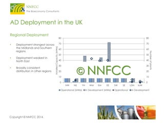 Copyright © NNFCC 2014. 
AD Deployment in the UK 
Regional Deployment 
•Deployment strongest across the Midlands and South...