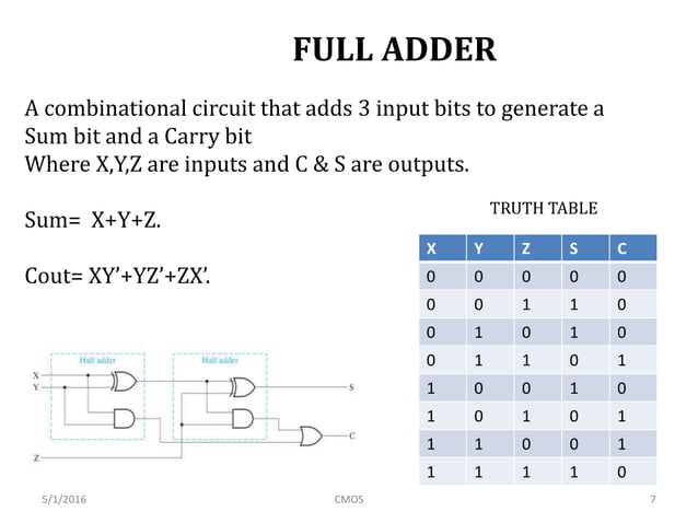 Adder | PPT