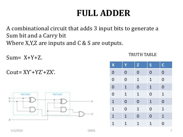 how many rows are in an 8 bit adder truth table