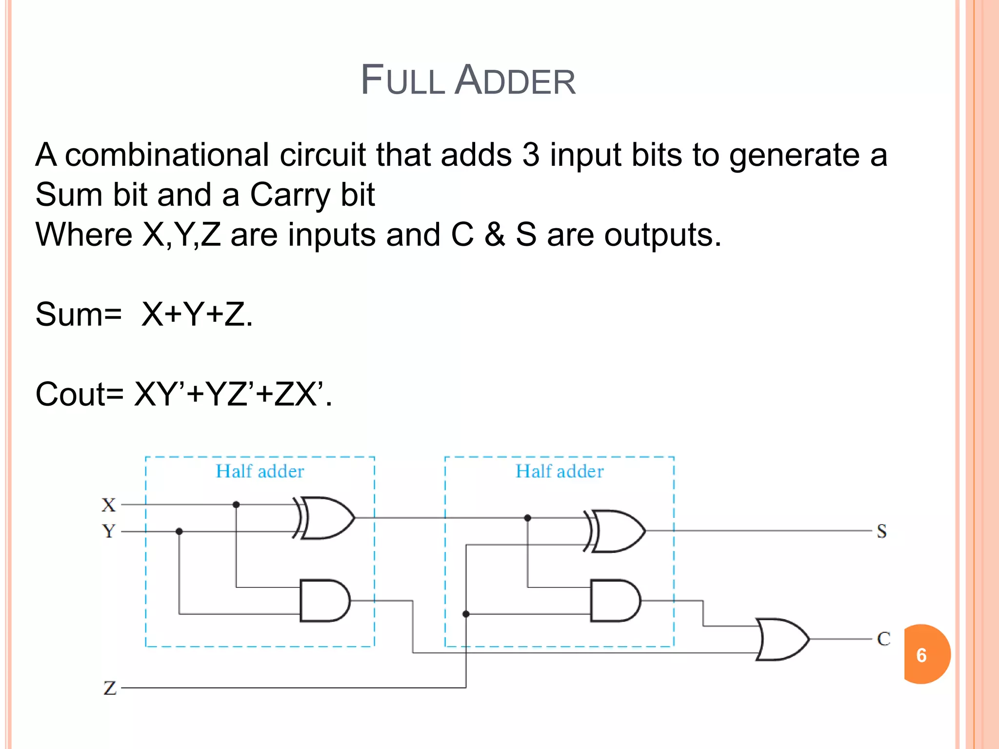 FULL ADDER 
A combinational circuit that adds 3 input bits to generate a 
Sum bit and a Carry bit 
Where X,Y,Z are inputs and C & S are outputs. 
Sum= X+Y+Z. 
Cout= XY’+YZ’+ZX’. 
6 
 