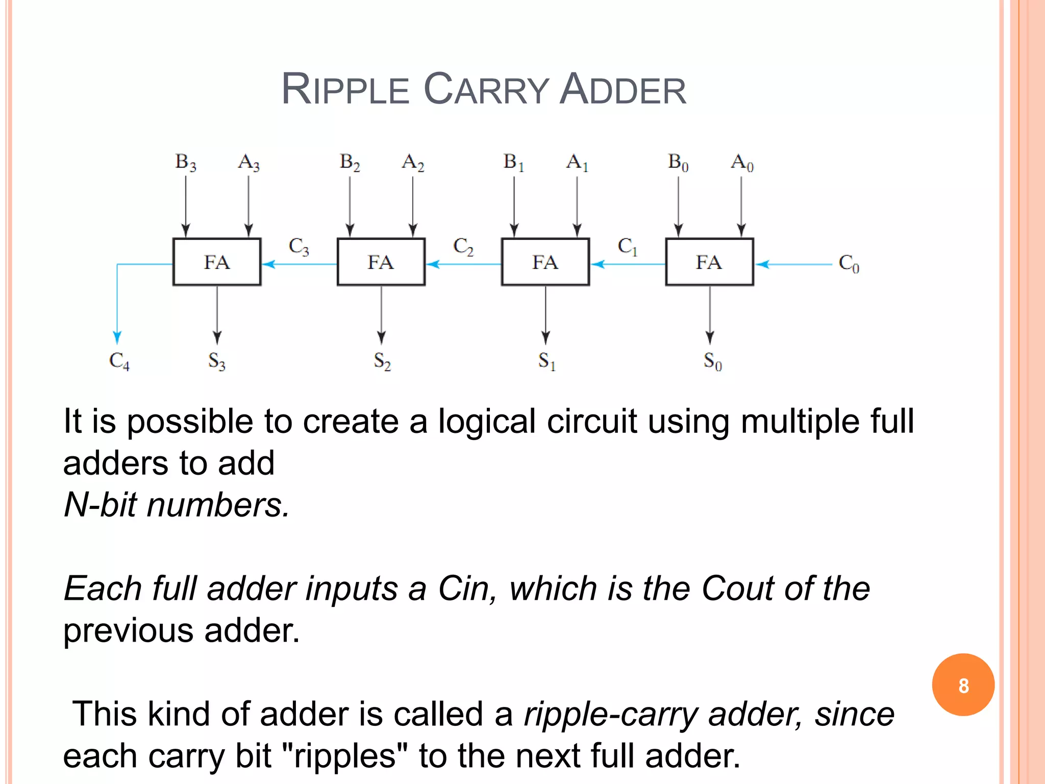 RIPPLE CARRY ADDER 
8 
It is possible to create a logical circuit using multiple full 
adders to add 
N-bit numbers. 
Each full adder inputs a Cin, which is the Cout of the 
previous adder. 
This kind of adder is called a ripple-carry adder, since 
each carry bit "ripples" to the next full adder. 
 