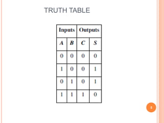 TRUTH TABLE 
5 
 