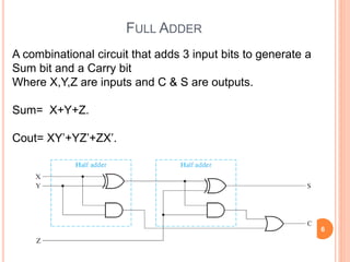 FULL ADDER 
A combinational circuit that adds 3 input bits to generate a 
Sum bit and a Carry bit 
Where X,Y,Z are inputs ...
