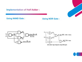 Using NAND Gate : Using NOR Gate :
 