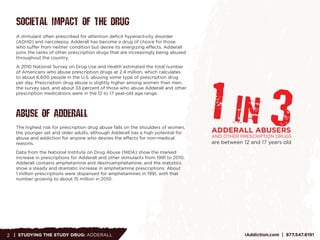 Adderall - The Study Drug | PDF