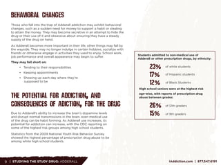 Adderall - The Study Drug | PDF
