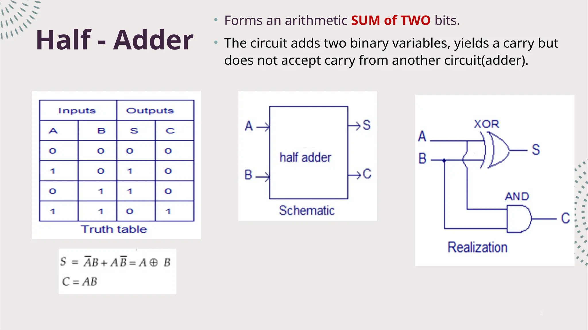 Half - Adder
• Forms an arithmetic SUM of TWO bits.
• The circuit adds two binary variables, yields a carry but
does not accept carry from another circuit(adder).
3
 