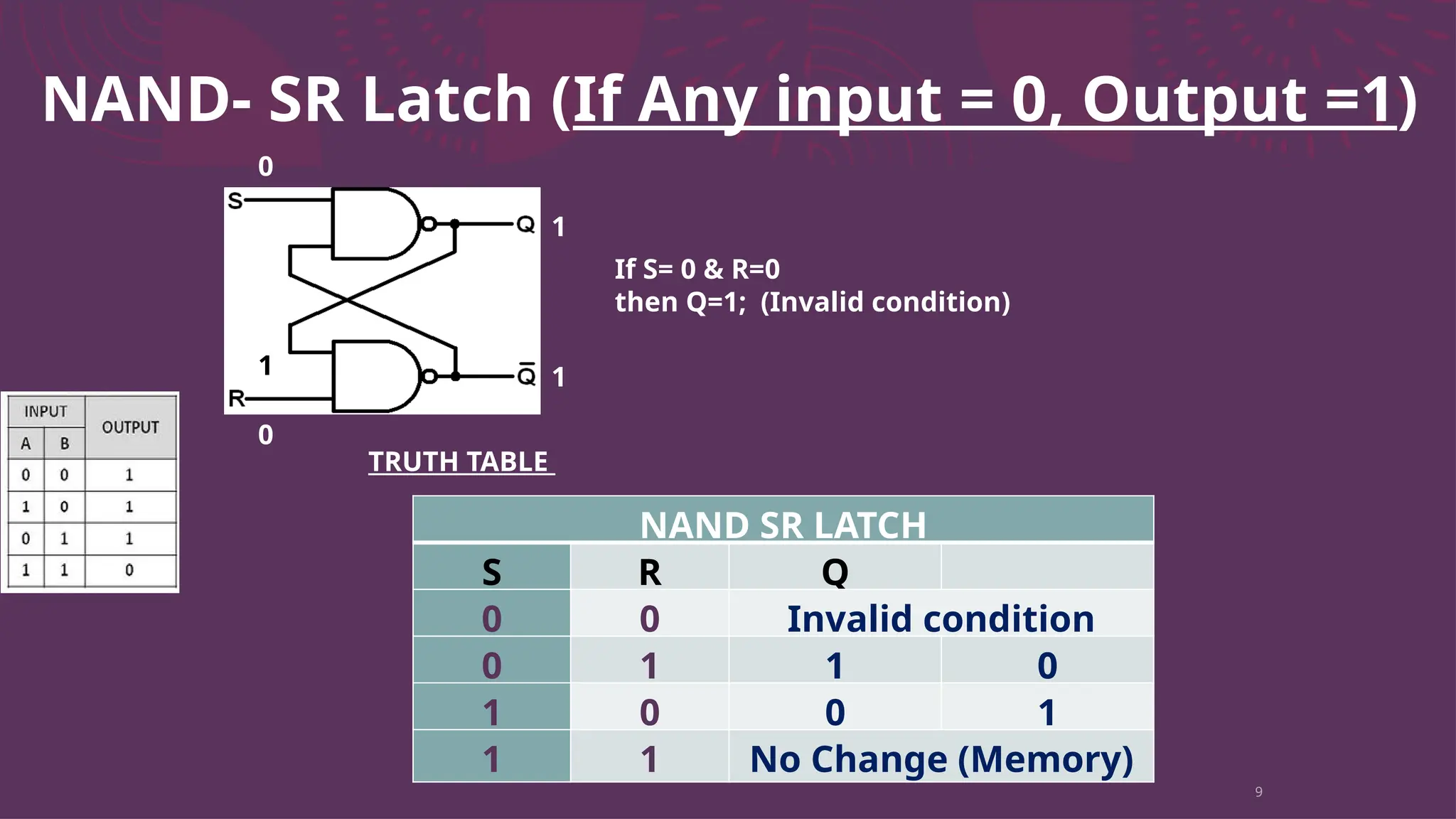9
NAND- SR Latch (If Any input = 0, Output =1)
0
0
1
1
If S= 0 & R=0
then Q=1; (Invalid condition)
1
TRUTH TABLE
NAND SR LATCH
S R Q
0 0 Invalid condition
0 1 1 0
1 0 0 1
1 1 No Change (Memory)
 