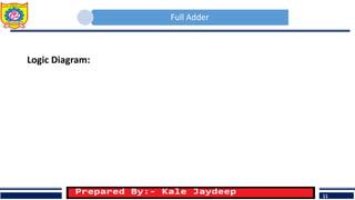 Adder and Subtractor | PDF