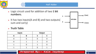 Adder and Subtractor | PDF
