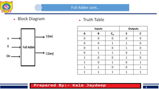 Adder and Subtractor | PDF