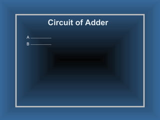 Circuit of Adder A B 