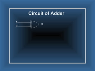 Circuit of Adder A B X 