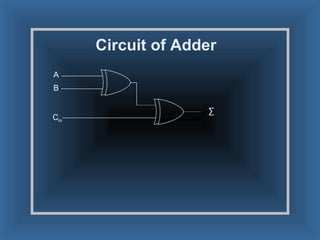 Circuit of Adder A B C in ∑ 