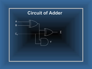 Circuit of Adder A B C in ∑ Y 