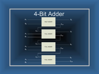 4-Bit Adder 