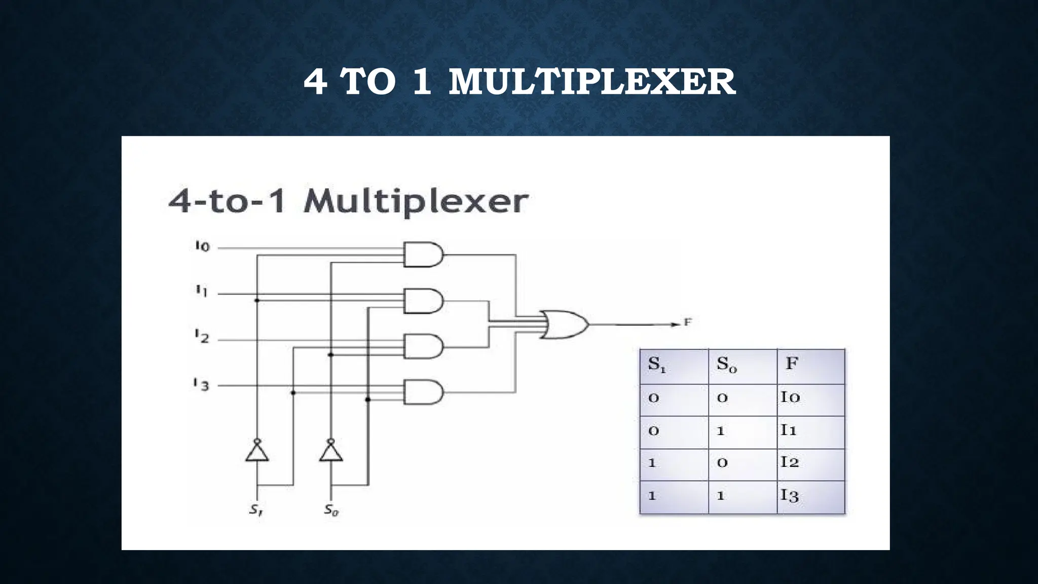 4 TO 1 MULTIPLEXER
 