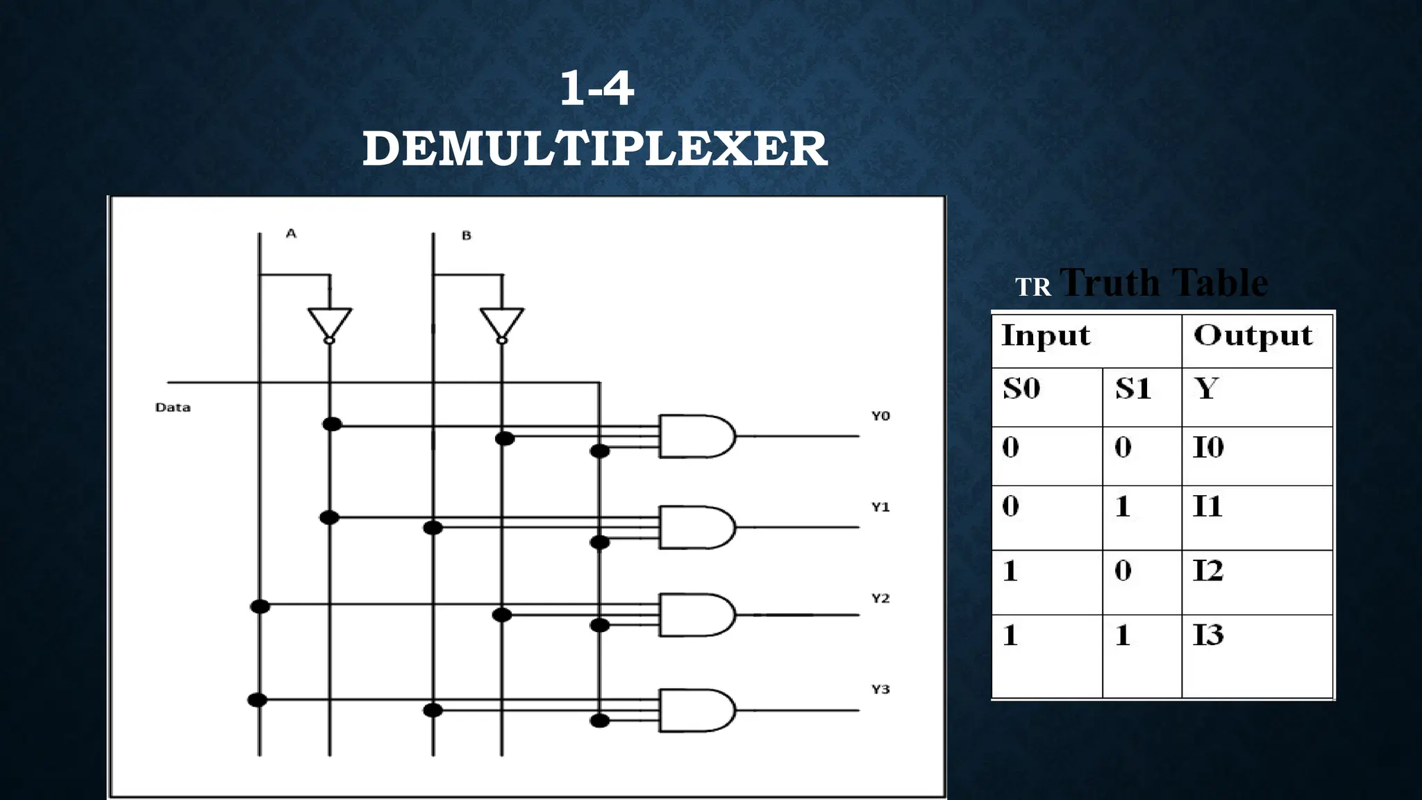 1-4
DEMULTIPLEXER
TR Truth Table
 