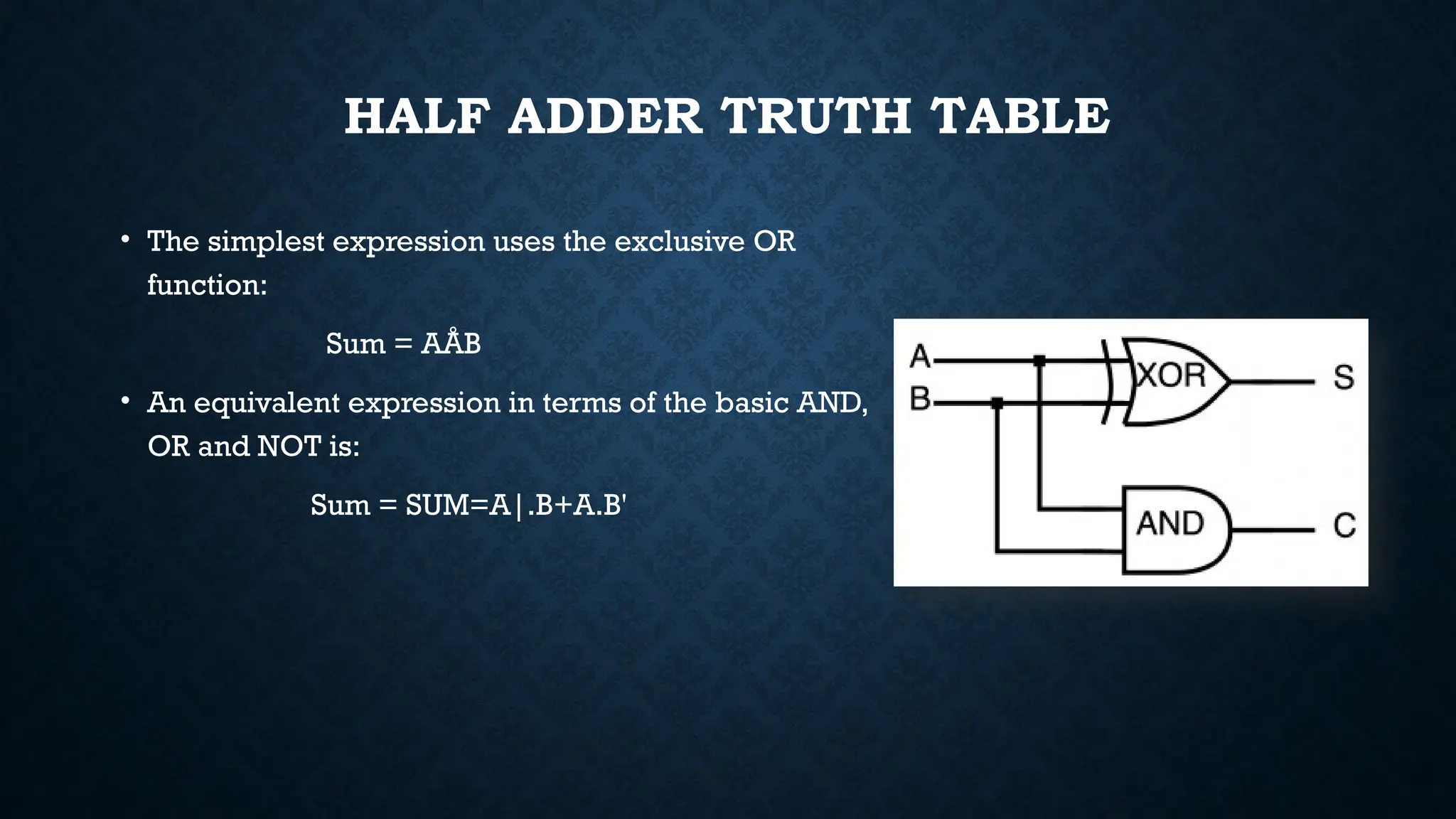 HALF ADDER TRUTH TABLE
• The simplest expression uses the exclusive OR
function:
Sum = AÅB
• An equivalent expression in terms of the basic AND,
OR and NOT is:
Sum = SUM=A|.B+A.B'
 