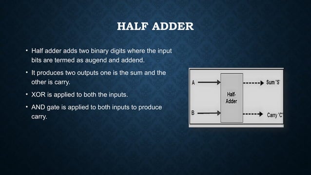 Half adders and full adders in digital principles | PPT