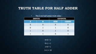 TRUTH TABLE FOR HALF ADDER
• The 2-bit half adder truth table :
0+0 = 1
0+1 = 1
1+0 = 1
1+1 = 10
INPUTS OUTPUTS
A B SUM CARRY
0 0 0 0
0 1 1 0
1 0 1 0
1 1 0 1
 