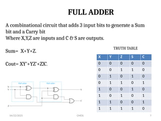 04/22/2025 CMOS 7
FULL ADDER
A combinational circuit that adds 3 input bits to generate a Sum
bit and a Carry bit
Where X,Y,Z are inputs and C & S are outputs.
Sum= X+Y+Z.
Cout= XY’+YZ’+ZX’.
TRUTH TABLE
X Y Z S C
0 0 0 0 0
0 0 1 1 0
0 1 0 1 0
0 1 1 0 1
1 0 0 1 0
1 0 1 0 1
1 1 0 0 1
1 1 1 1 0
 
