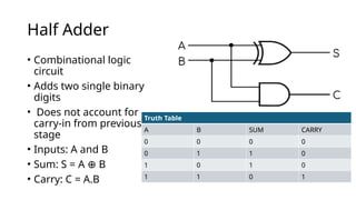Introduction to Computer arch and org Full and Half Adders | PPTX