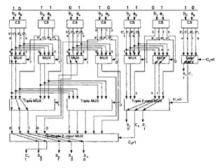 Adders And Subtractor for Digital Arithmetic Circuits | PPTX