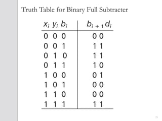 Truth Table for Binary Full Subtracter




                                         25
 