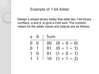 Example of 1-bit Adder

Design a simple binary adder that adds two 1-bit binary
numbers, a and b, to give a 2-bit sum. The numeric
values for the adder inputs and outputs are as follows:




                                                          5
 