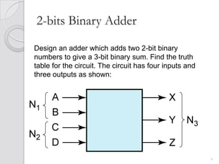 2-bits Binary Adder

Design an adder which adds two 2-bit binary
numbers to give a 3-bit binary sum. Find the truth
table for the circuit. The circuit has four inputs and
three outputs as shown:




                                                         8
 