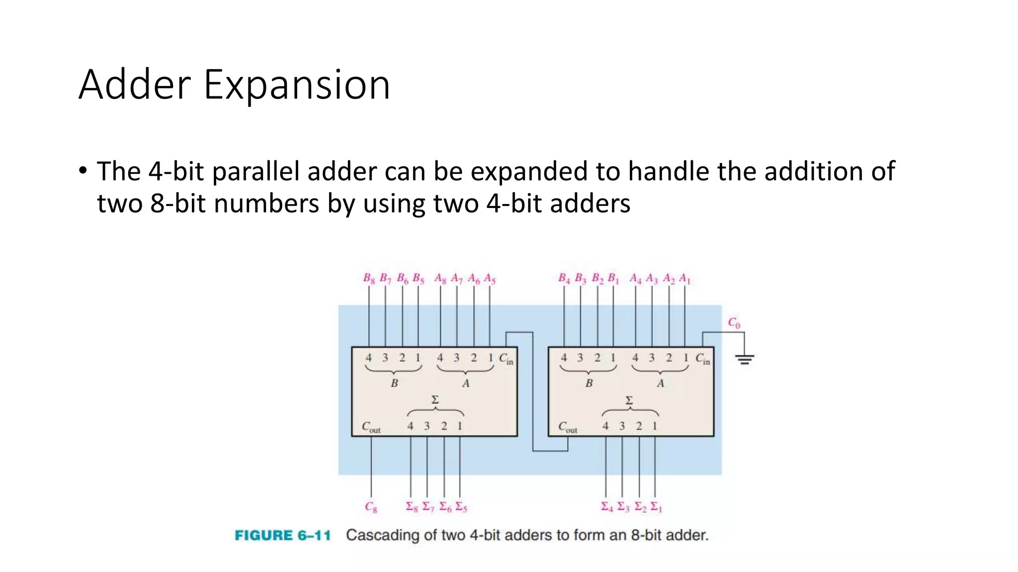 Adder Expansion
• The 4-bit parallel adder can be expanded to handle the addition of
two 8-bit numbers by using two 4-bit adders
 