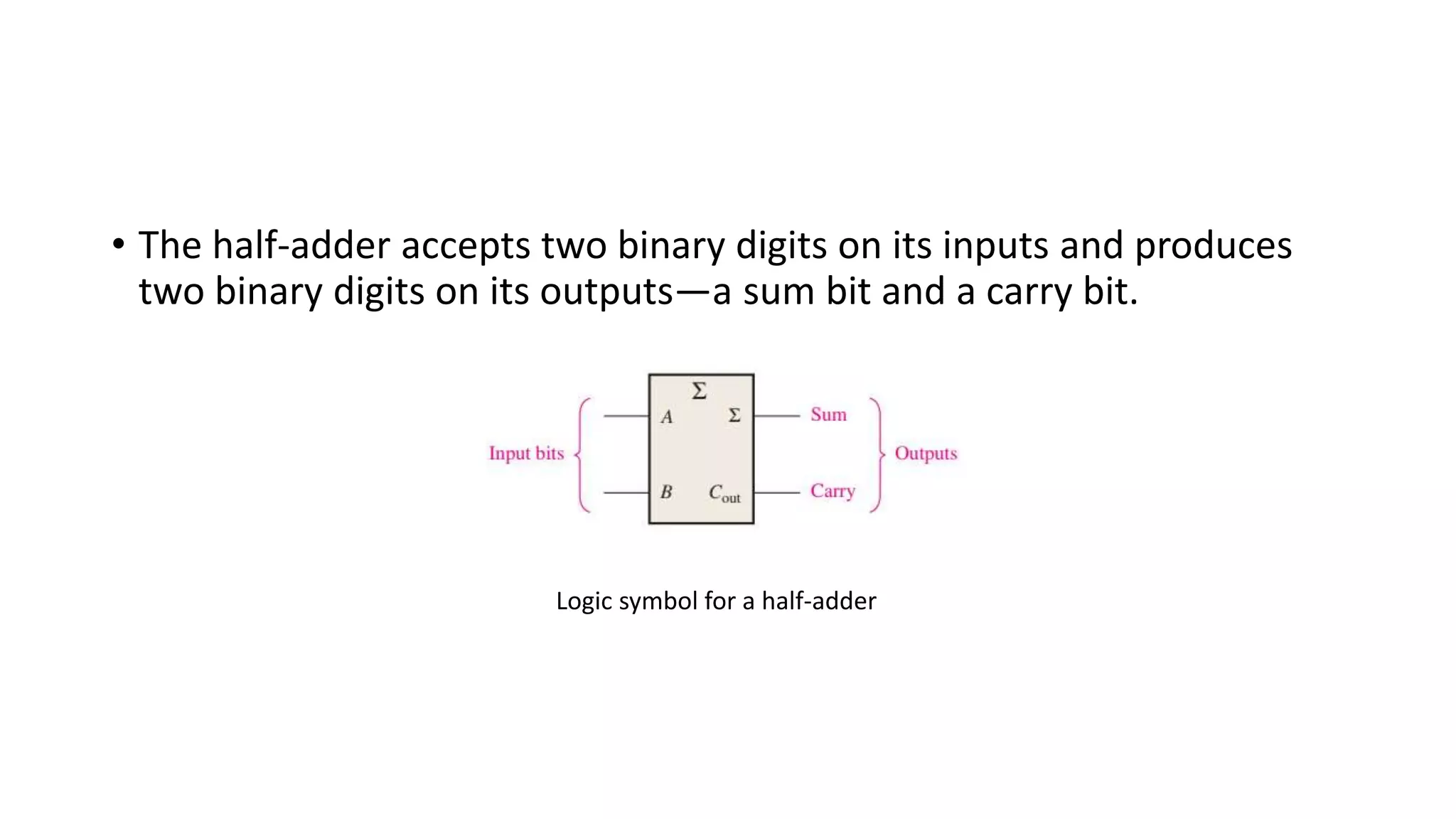 • The half-adder accepts two binary digits on its inputs and produces
two binary digits on its outputs—a sum bit and a carry bit.
Logic symbol for a half-adder
 