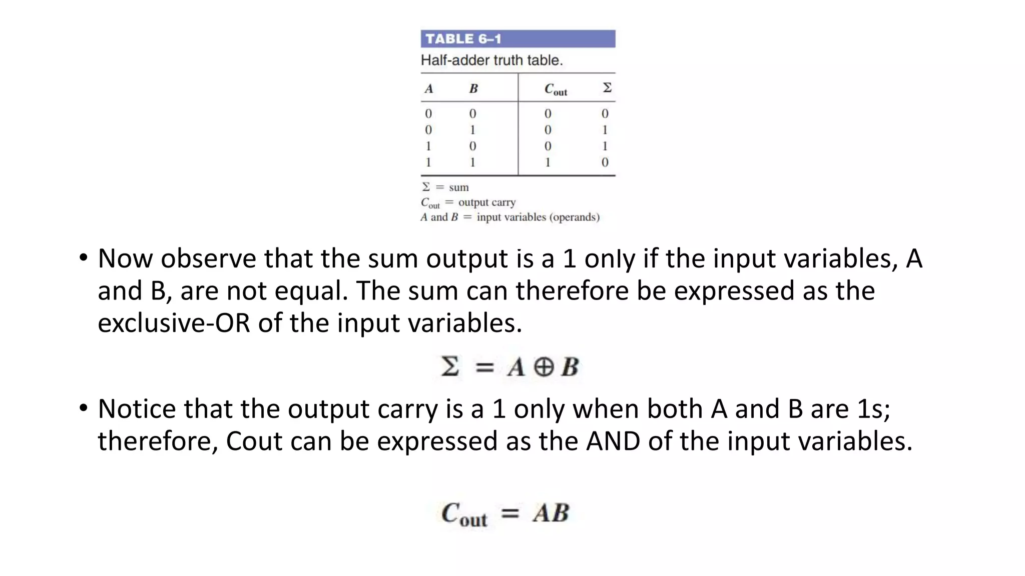 • Now observe that the sum output is a 1 only if the input variables, A
and B, are not equal. The sum can therefore be expressed as the
exclusive-OR of the input variables.
• Notice that the output carry is a 1 only when both A and B are 1s;
therefore, Cout can be expressed as the AND of the input variables.
 