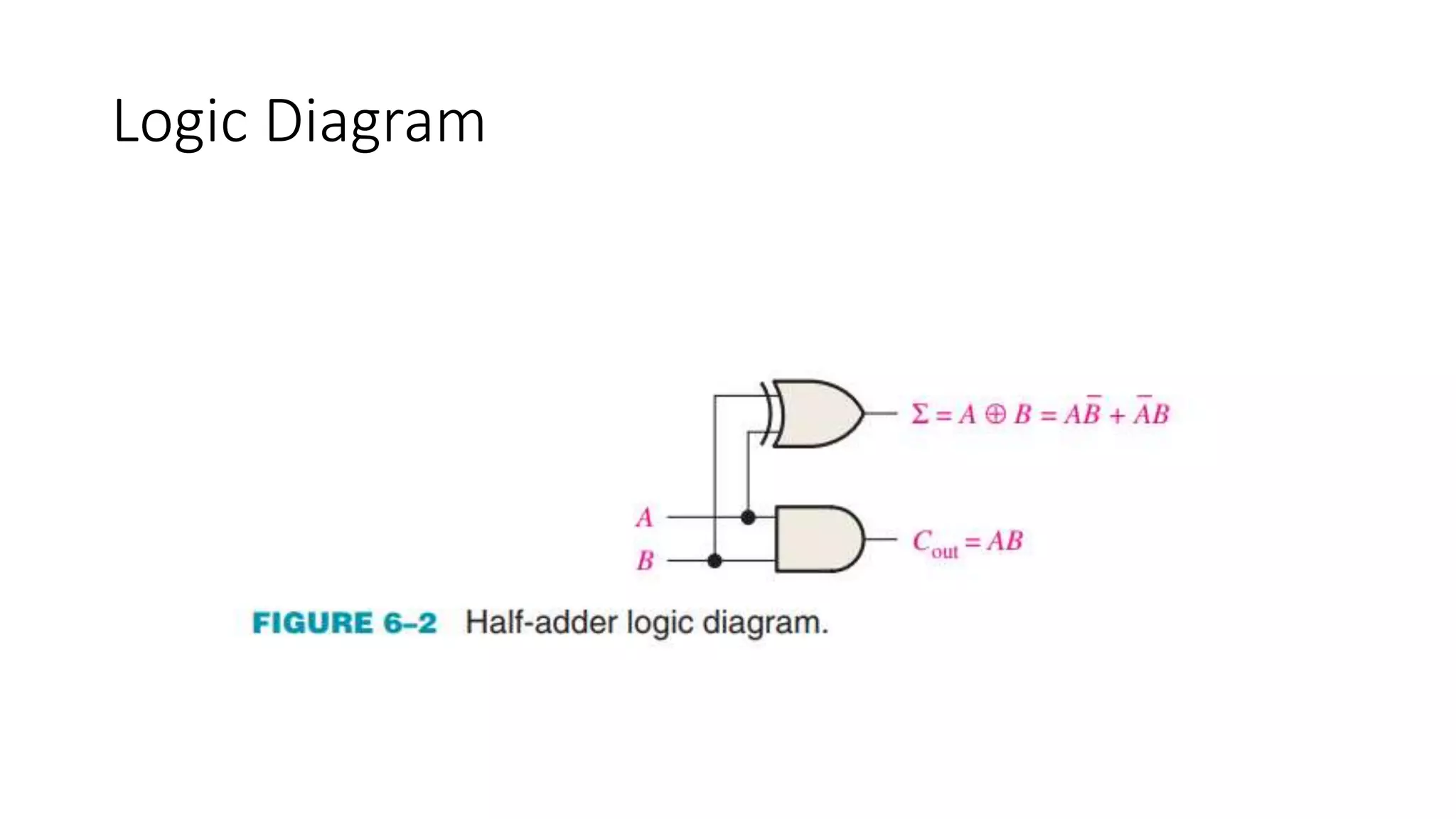 Logic Diagram
 