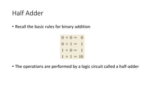 Half Adder
• Recall the basic rules for binary addition
• The operations are performed by a logic circuit called a half-adder
 